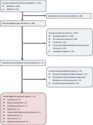 Imaging-based adipose biomarkers for predicting clinical outcomes of cancer patients treated with immune checkpoint inhibitors: a systematic review